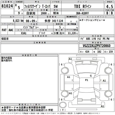 Volkswagen T-ROC  с аукциона в Японии