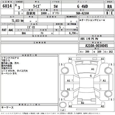 Toyota RAIZE  с аукциона в Японии