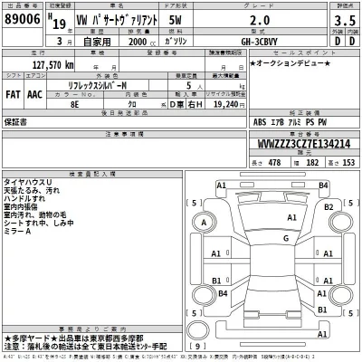 Volkswagen PASSAT VARIANT  с аукциона в Японии