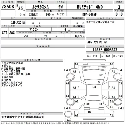 Subaru LUCRA  с аукциона в Японии