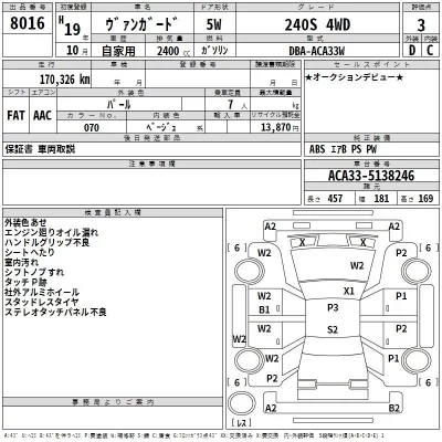 Toyota VANGUARD  с аукциона в Японии