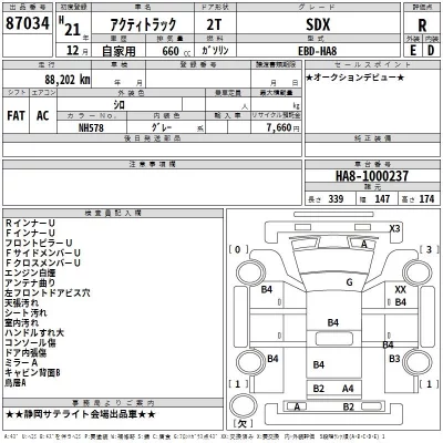Honda ACTY TRUCK  с аукциона в Японии