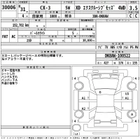 Mazda CX-3 лот № 30006 оценка 3.5  с аукциона в Японии 2