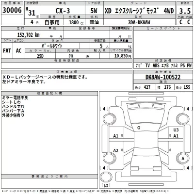 Mazda CX-3  с аукциона в Японии