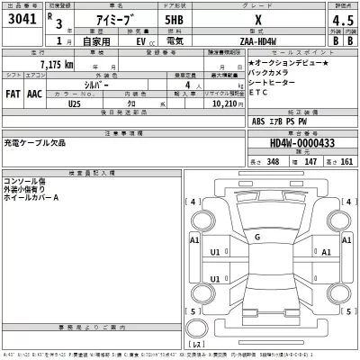 Mitsubishi I-MIEV  с аукциона в Японии