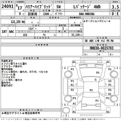 Toyota HARRIER  с аукциона в Японии