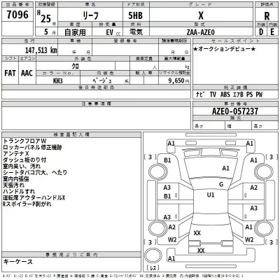 Nissan LEAF  с аукциона в Японии
