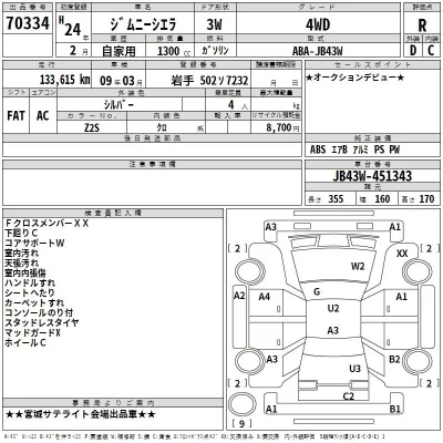 Suzuki JIMNY SIERRA  с аукциона в Японии