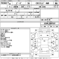 Daihatsu Be-Go лот № 70360 оценка RA  с аукциона в Японии 2
