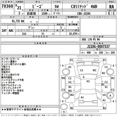 Daihatsu Be-Go  с аукциона в Японии