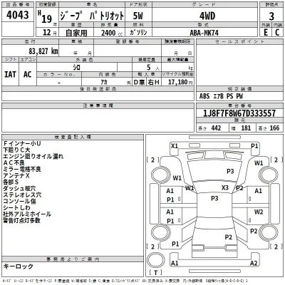Chrysler JEEP PATRIOT  с аукциона в Японии