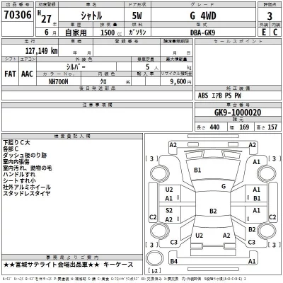 Honda SHUTTLE  с аукциона в Японии