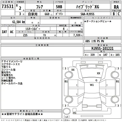 Mazda FLAIR  с аукциона в Японии