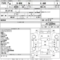 Honda N BOX лот № 7101 оценка 3  с аукциона в Японии 2