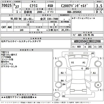 Mercedes-Benz C CLASS  с аукциона в Японии