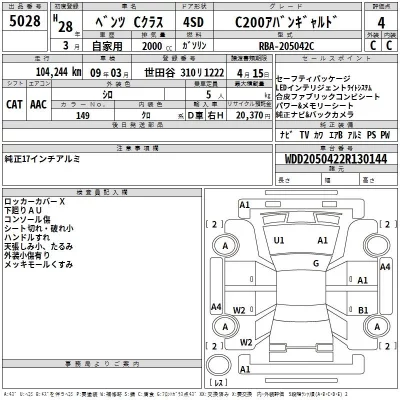 Mercedes-Benz C CLASS  с аукциона в Японии