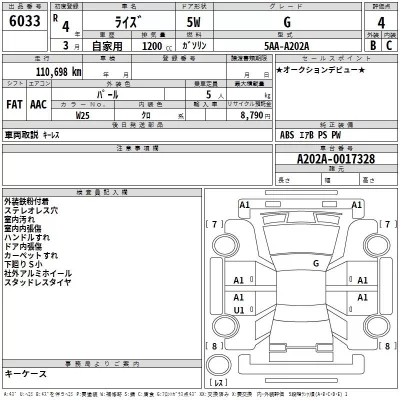 Toyota RAIZE  с аукциона в Японии