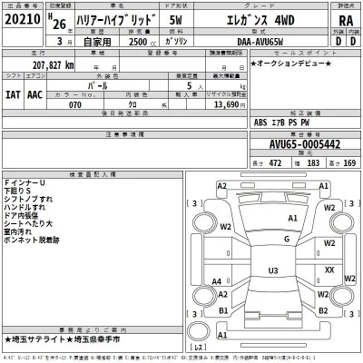 Toyota HARRIER  с аукциона в Японии