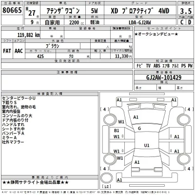 Mazda ATENZA WAGON  с аукциона в Японии