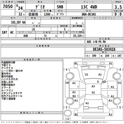 Mazda DEMIO  с аукциона в Японии
