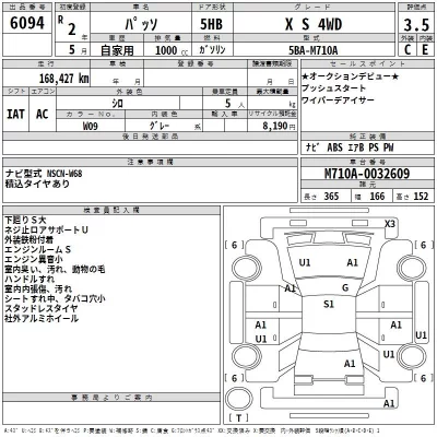 Toyota PASSO  с аукциона в Японии