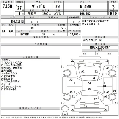 Honda VEZEL  с аукциона в Японии