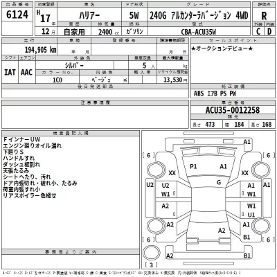 Toyota HARRIER  с аукциона в Японии