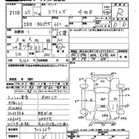 Mazda SCRUM лот № 2110 оценка R  с аукциона в Японии 2