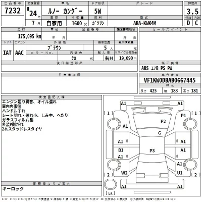 Renault KANGOO  с аукциона в Японии