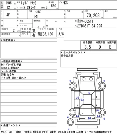 Suzuki CARRY TRUCK  с аукциона в Японии