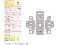 Honda N BOX PLUS лот № 14806 оценка   с аукциона в Японии 4
