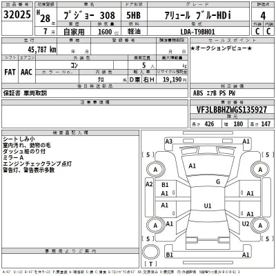 Peugeot 308  с аукциона в Японии