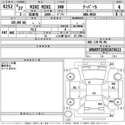 BMW MINI  с аукциона в Японии