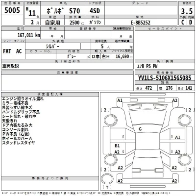 Volvo S70  с аукциона в Японии