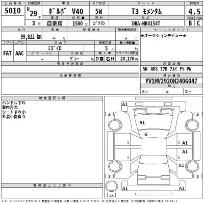Volvo V40  с аукциона в Японии