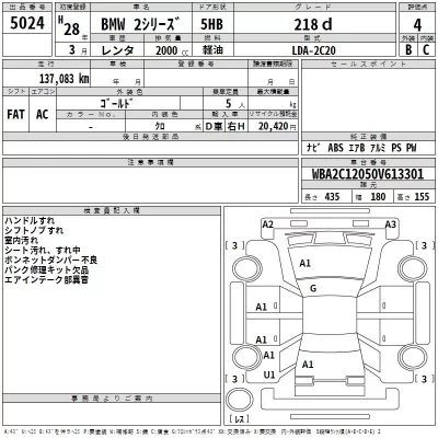 BMW 2-Series  с аукциона в Японии