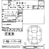 Jaguar XJ SERIES лот № 5574 оценка   с аукциона в Японии 2