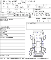 Nissan SERENA лот № 8520 оценка 3.5  с аукциона в Японии 5