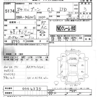 Daihatsu Boon лот № 5174 оценка 3  с аукциона в Японии 4