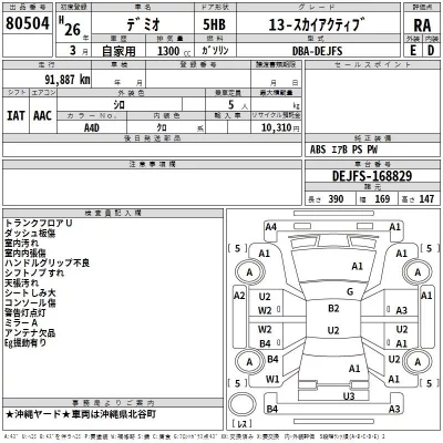 Mazda DEMIO  с аукциона в Японии