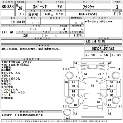 Suzuki SPACIA  с аукциона в Японии