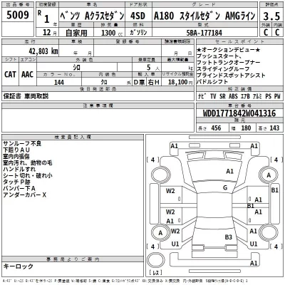 Mercedes-Benz A CLASS  с аукциона в Японии