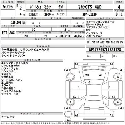 Porsche MACAN  с аукциона в Японии