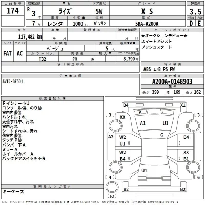 Toyota RAIZE  с аукциона в Японии