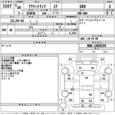 Honda ACTY TRUCK  с аукциона в Японии