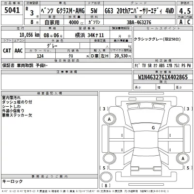 Mercedes-Benz AMG  с аукциона в Японии