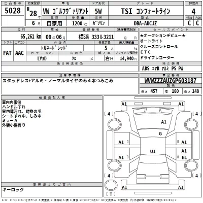 Volkswagen GOLF VARIANT  с аукциона в Японии