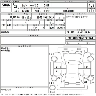Renault TWINGO  с аукциона в Японии