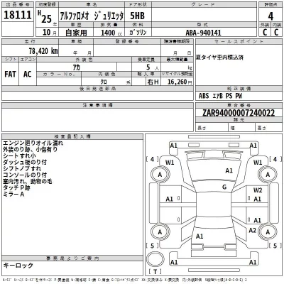 Alfa Romeo Giulietta  с аукциона в Японии
