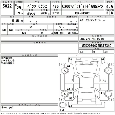 Mercedes-Benz C CLASS  с аукциона в Японии